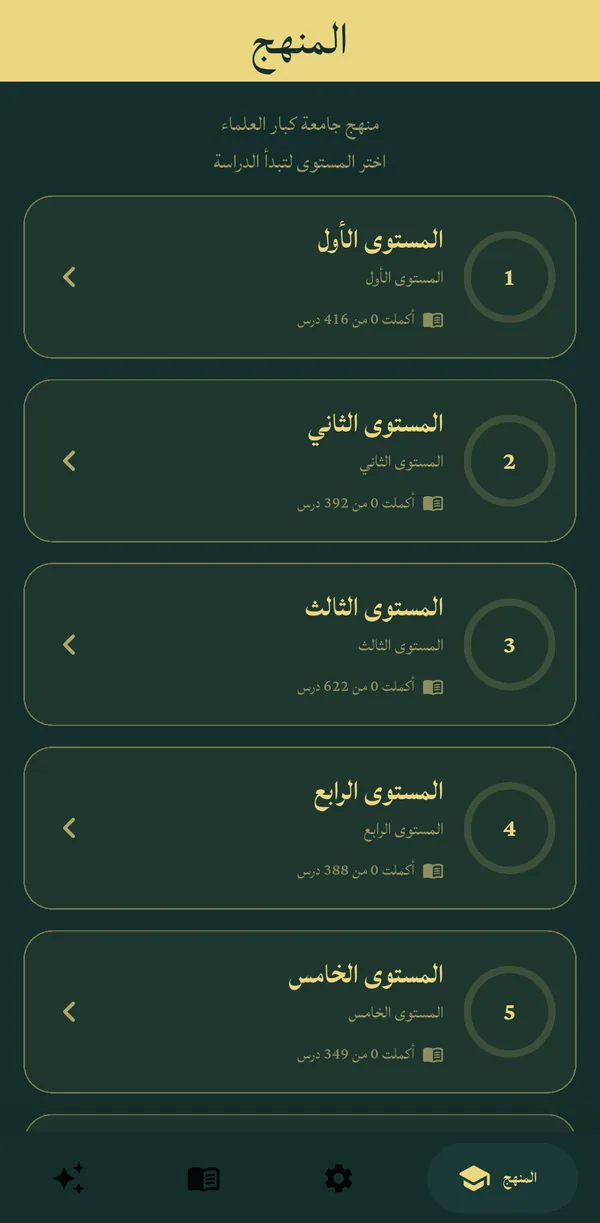 منهج جامعة كبار العلماء — Curriculum levels